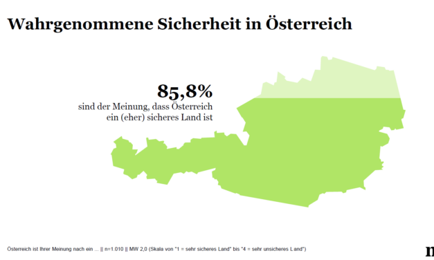 Vertrauen im Kopf, Angst im Bauch