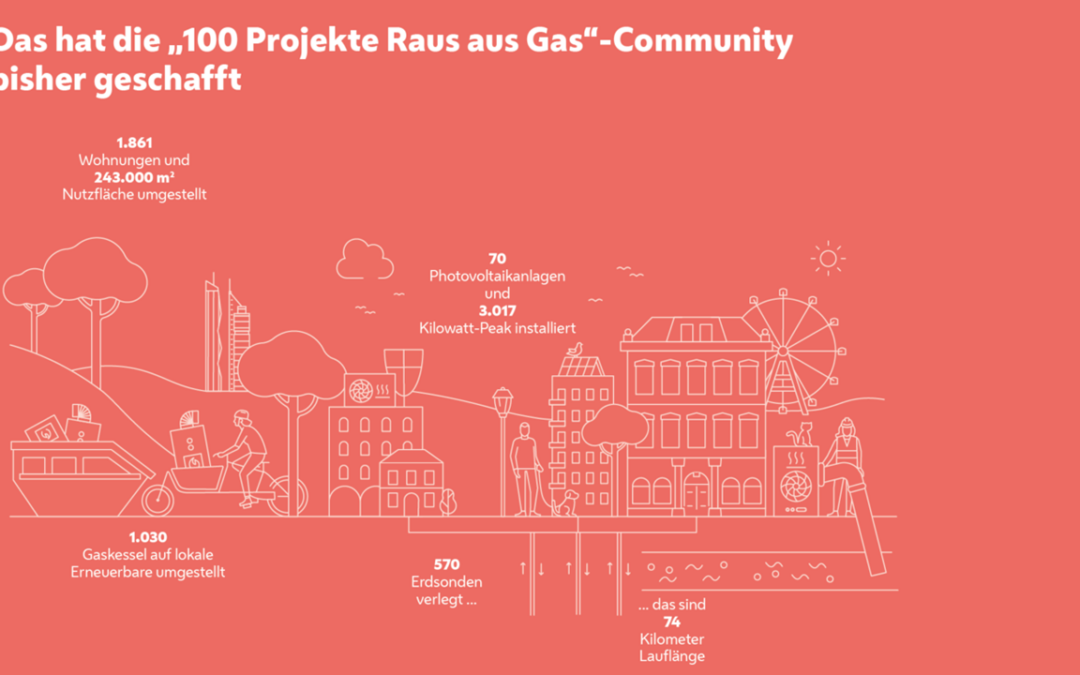 Wiener Energiewende-Projekt für EU-Preis nominiert
