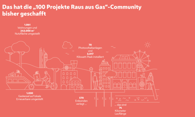 Wiener Energiewende-Projekt für EU-Preis nominiert