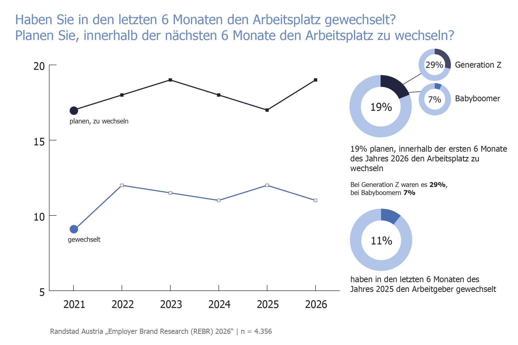 1_Grafik_Jobwechsel_c_Randstad
