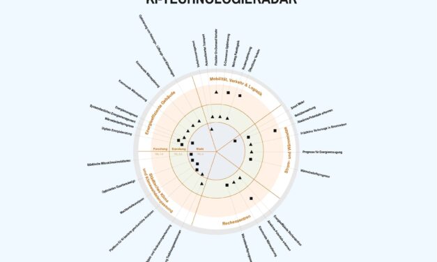 KI-Technologieradar unterstützt klimafreundliche Städte