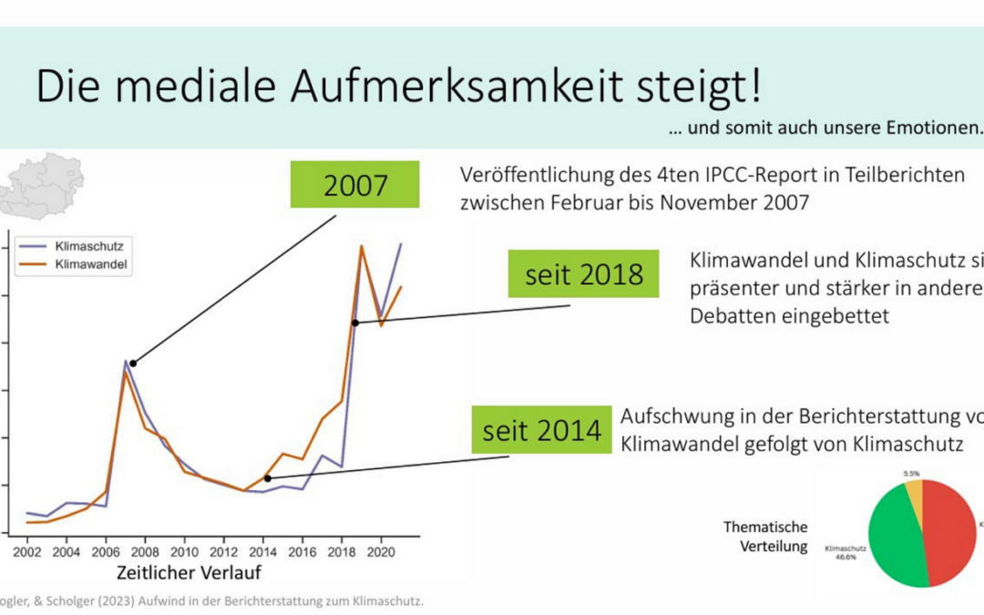 Was Klimanachrichten wirksam macht